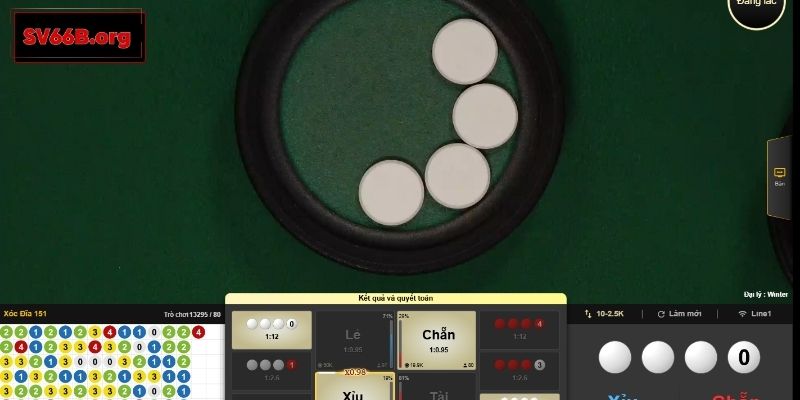 Luật chơi Xóc Đĩa chi tiết a - z tại SV66